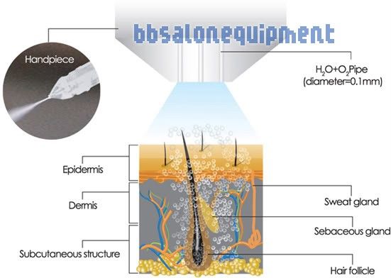 What is Water Jet Oxygen Peel ?