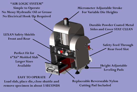  configuration is all pneumatic with air 