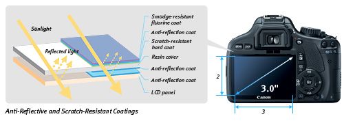 be adjusted in 7 steps in accordance with ambient light