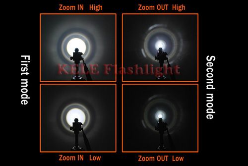 SAIK SA 9 CREE Q5 LED Zoom Flashligh Torch + 19 30mm Bike bicycle 