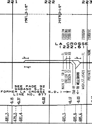 Track Chart   Condensed Profile   Indiana and Ohio  