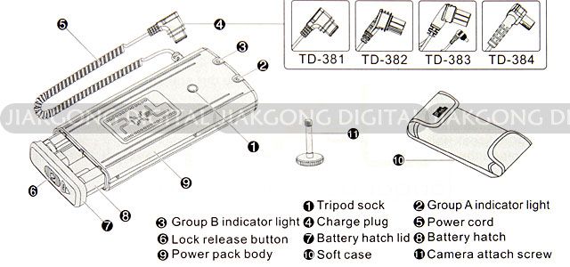 Other Flash Units are compatible with Canon CP E4 battery pack.