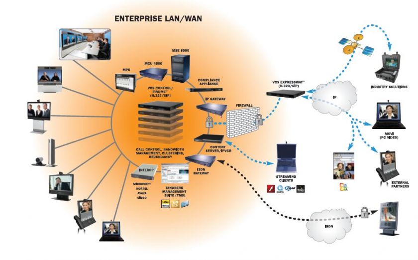 kbps firewall traversal through tandberg video communications server 