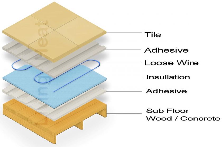 Living Heat Under Floor Heating Loose Wire Kits.